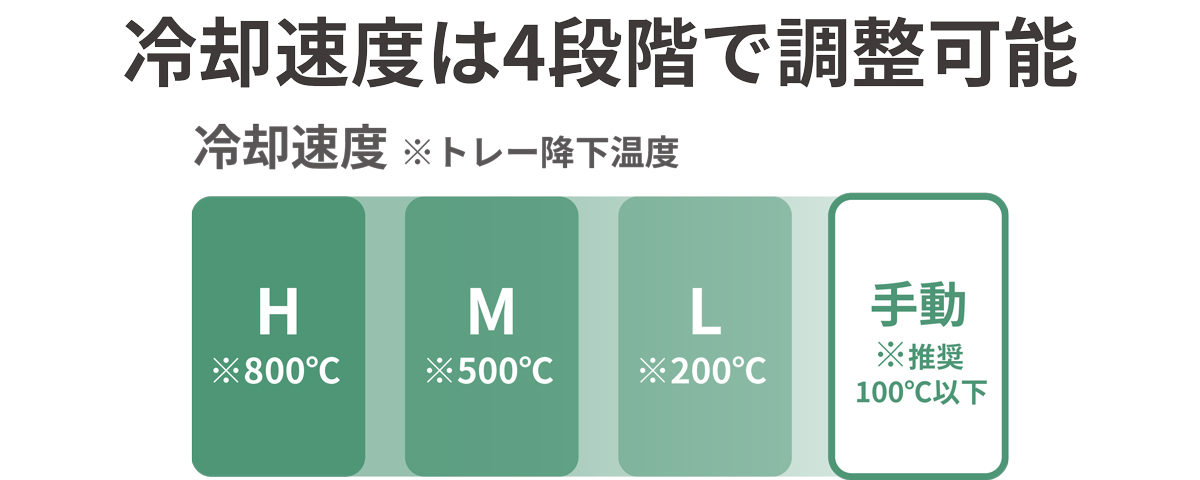 シンタリングファーネス