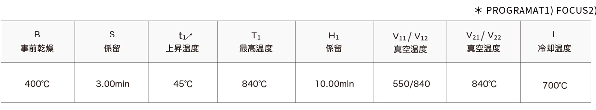 アンバーミルロゼッタSM