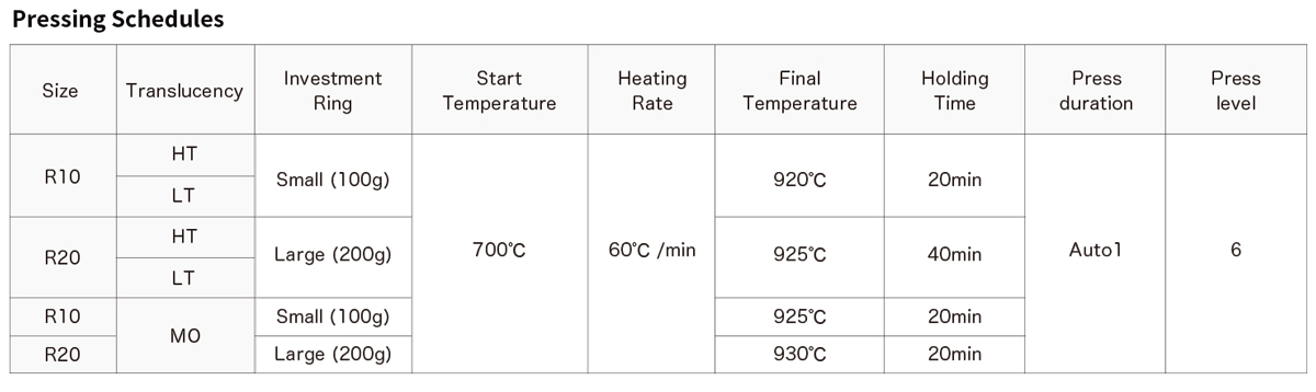 アンバーミルロゼッタSM