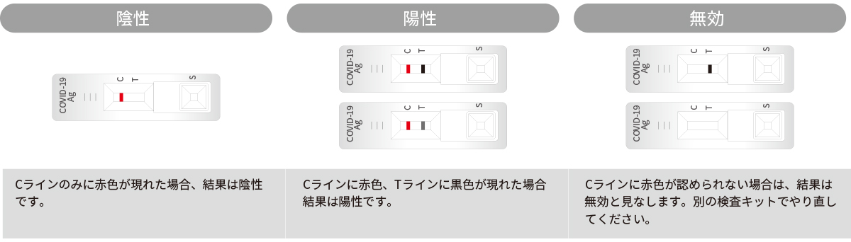 biocredit 抗原検査キット